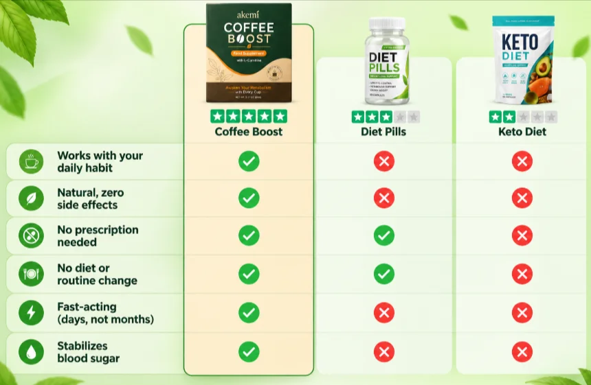 Akemi Coffee Booster Vs Others