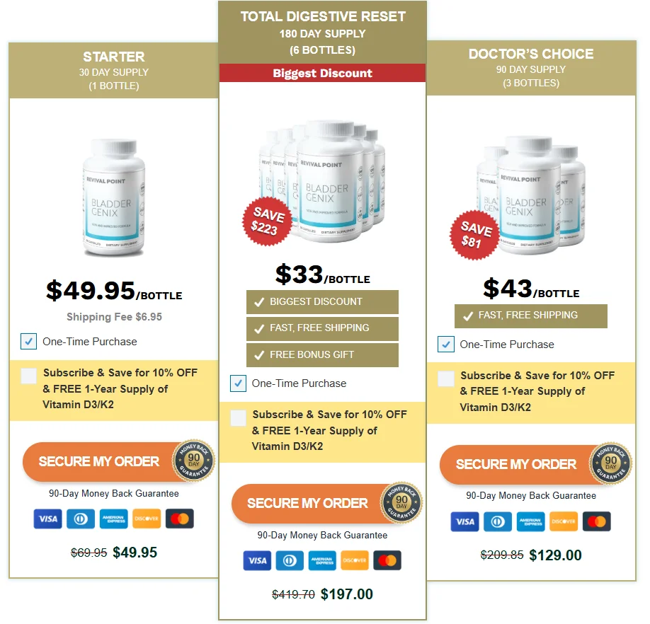 BladderGenix Pricing