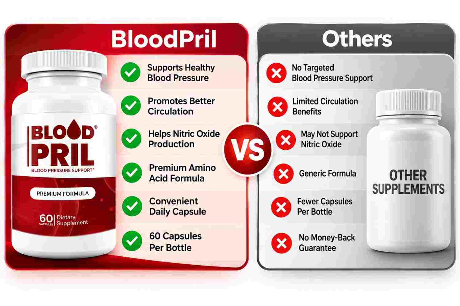 BloodPril Vs Others