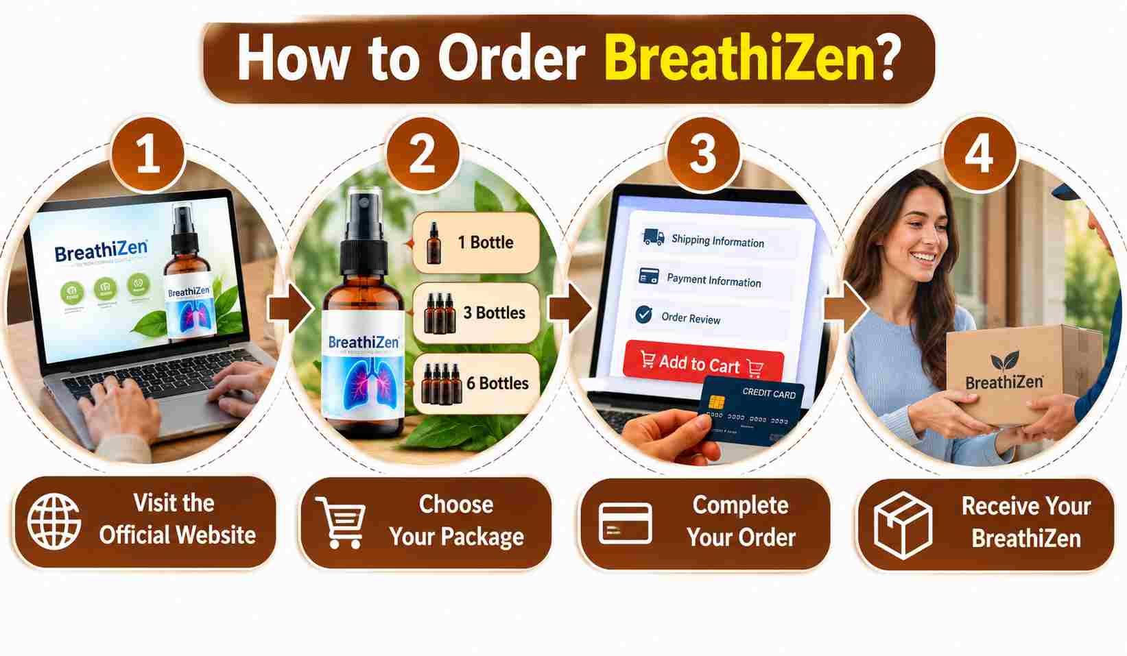 BreathiZen How To Order.