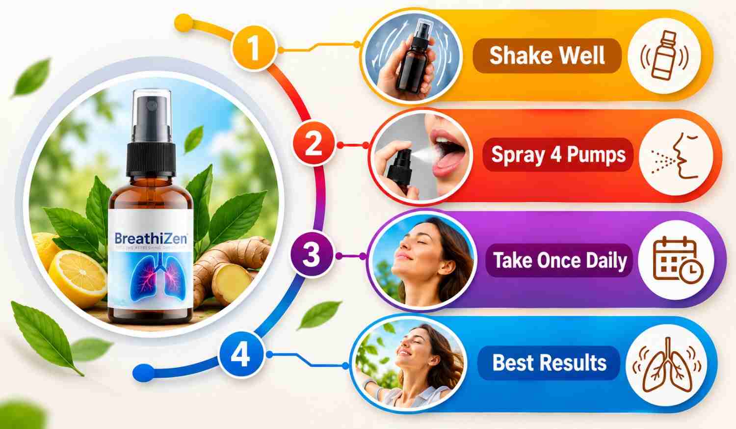 BreathiZen Uses.