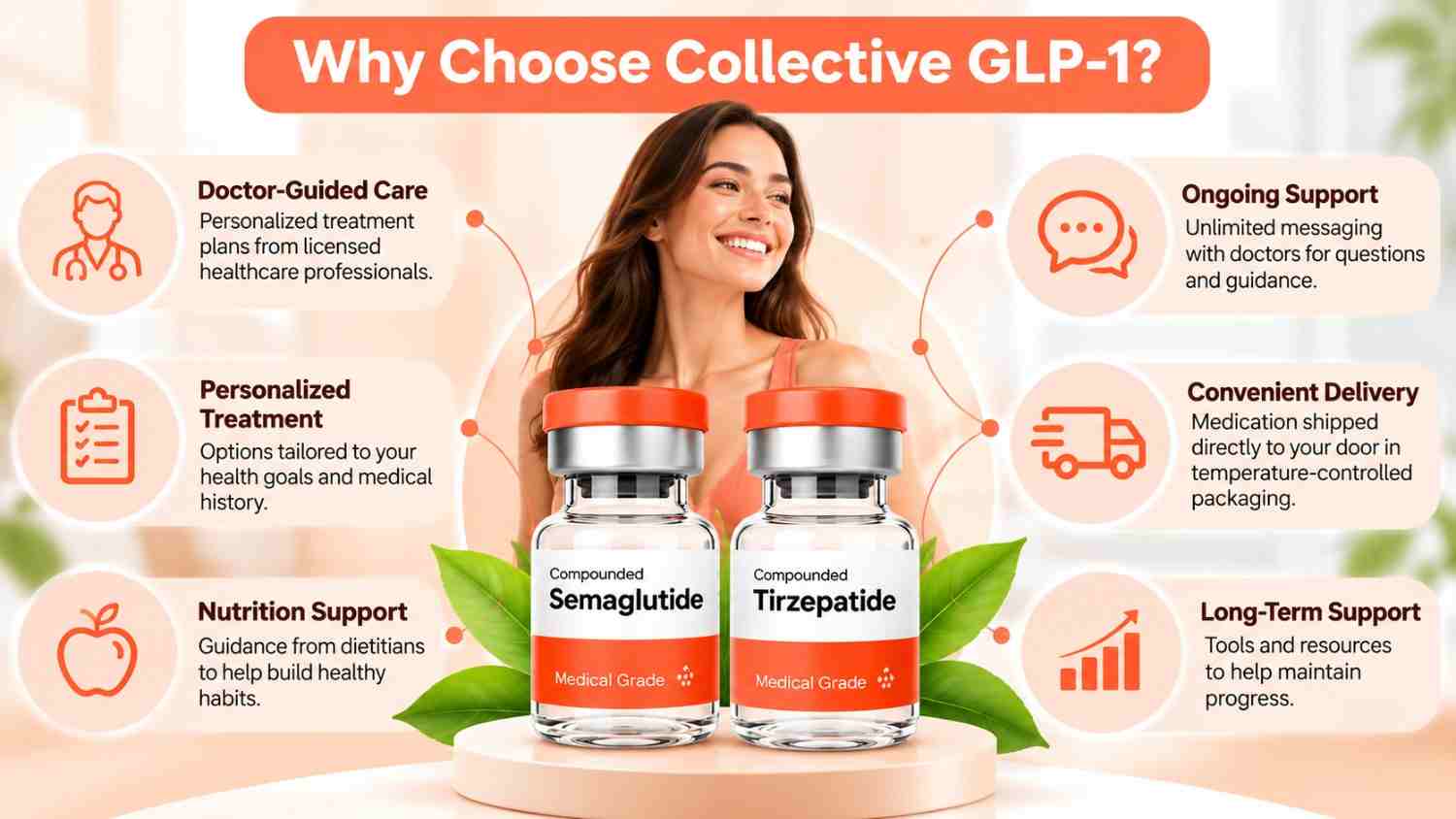 Collective GLP-1 why choose.
