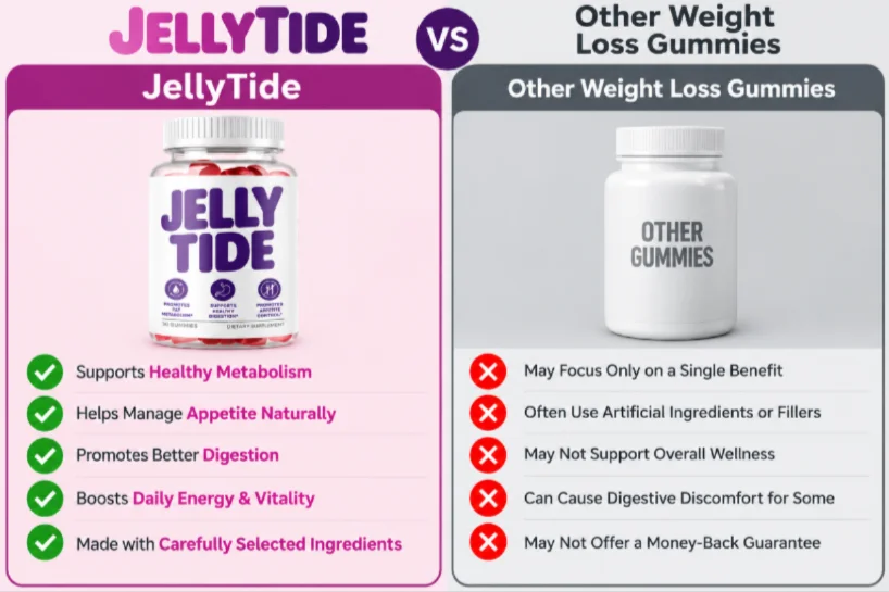 Jellytide Vs Other Gummies