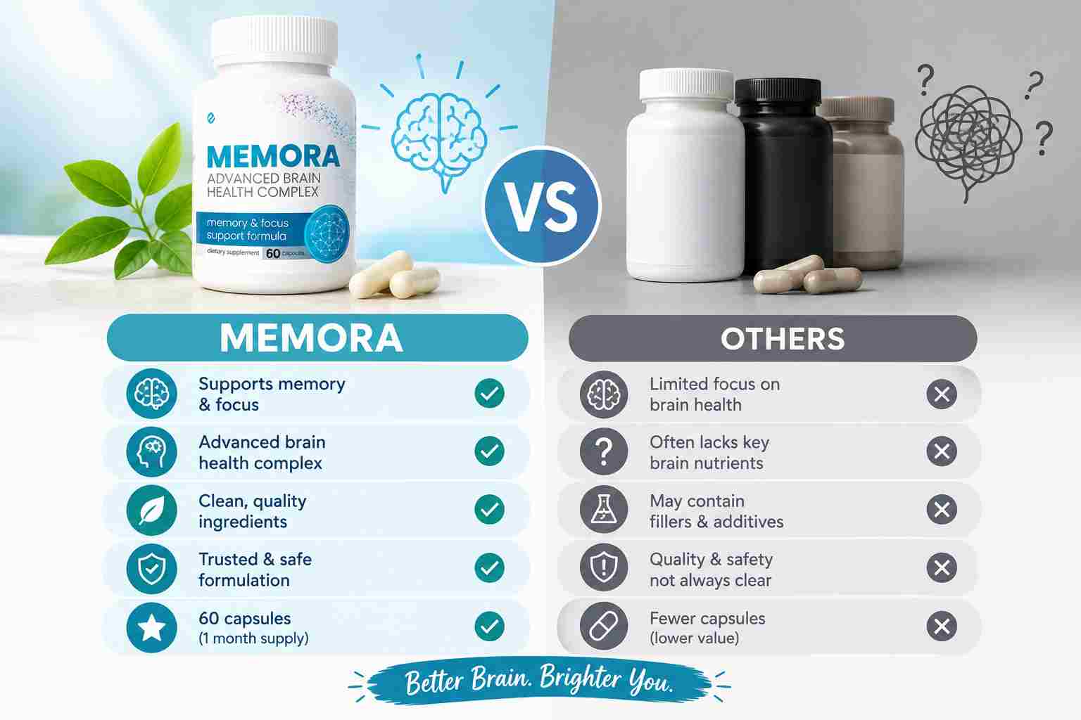 Memora Vs Other Supplements