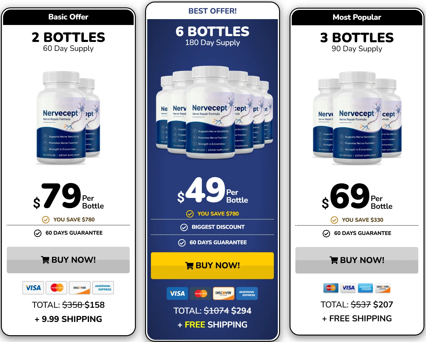 Nervecept Pricing