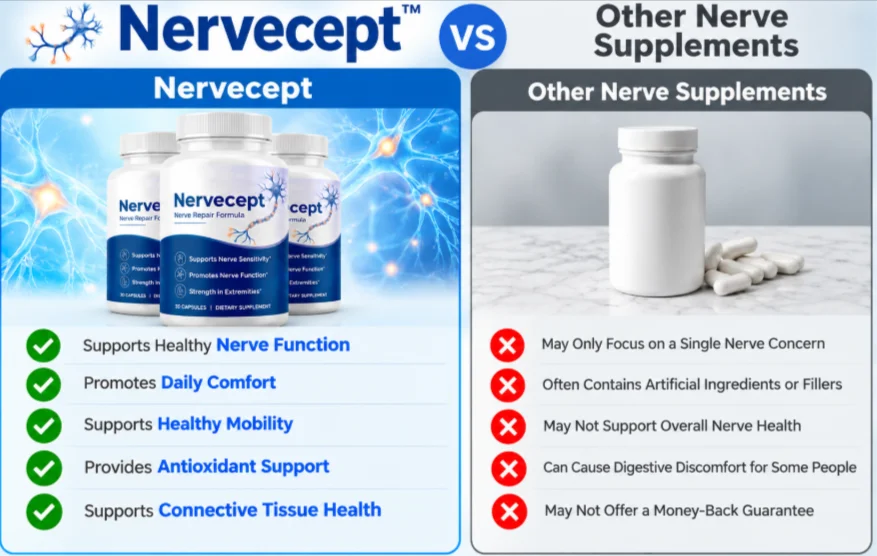 Nervecept Vs Others