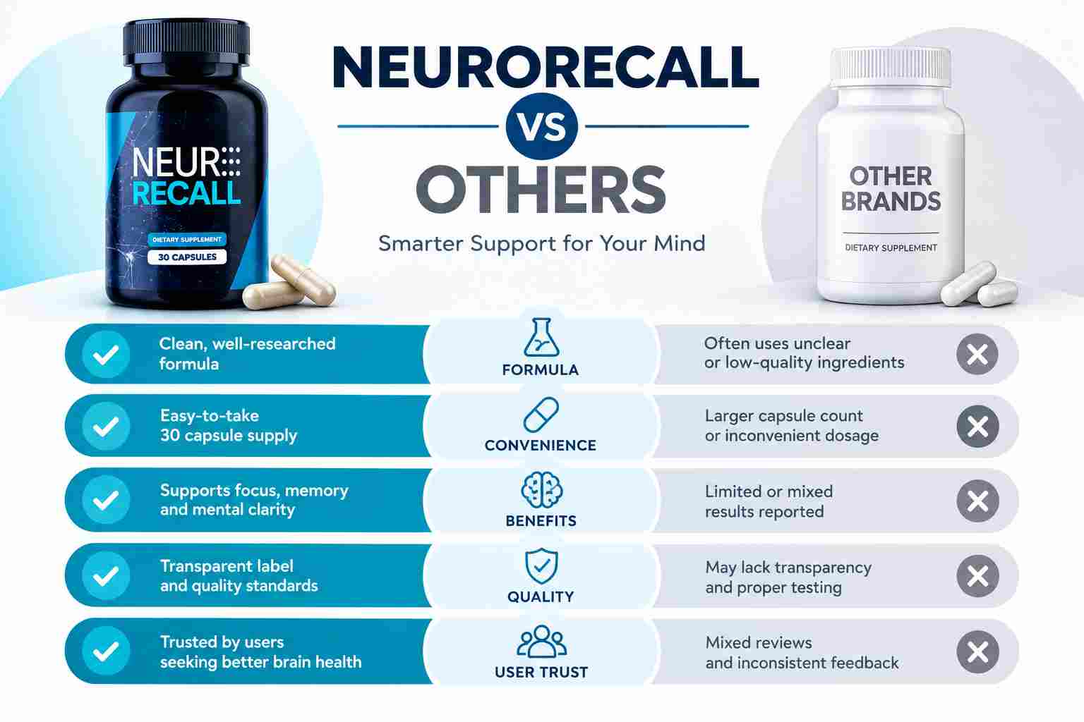 NeuroRecall Vs Others