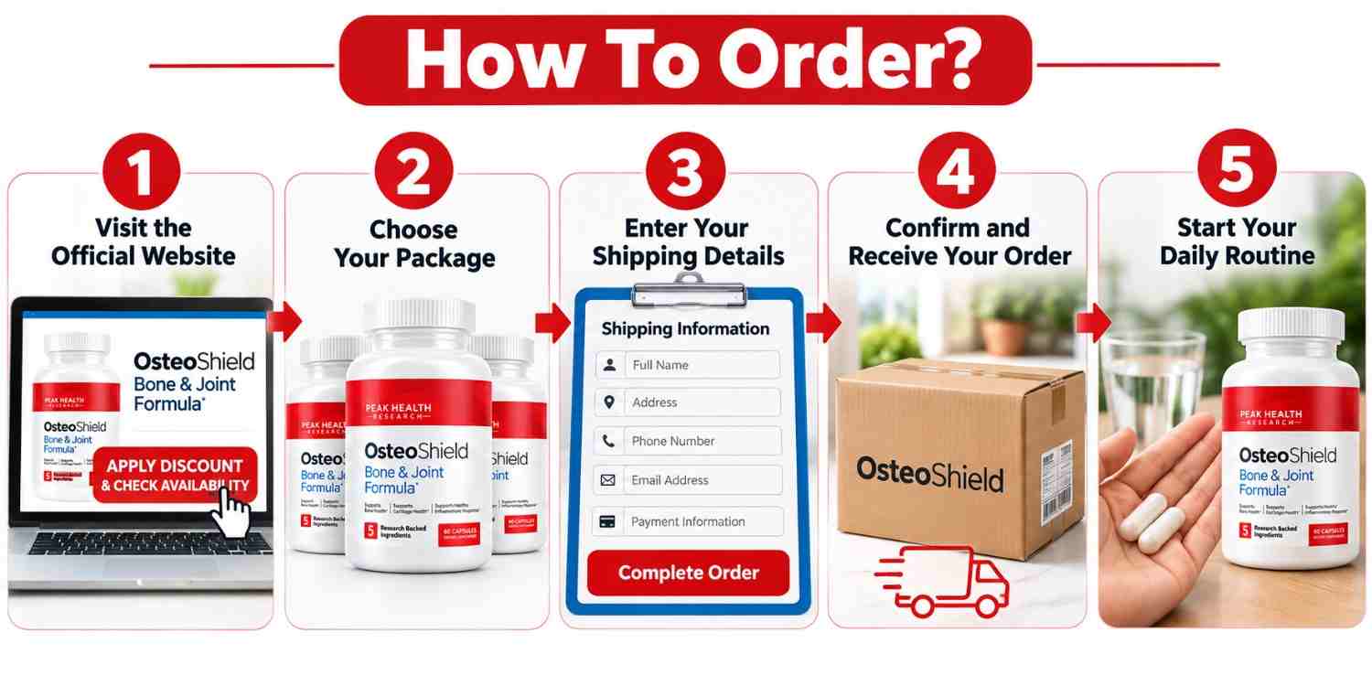 OsteoShield How To Order.