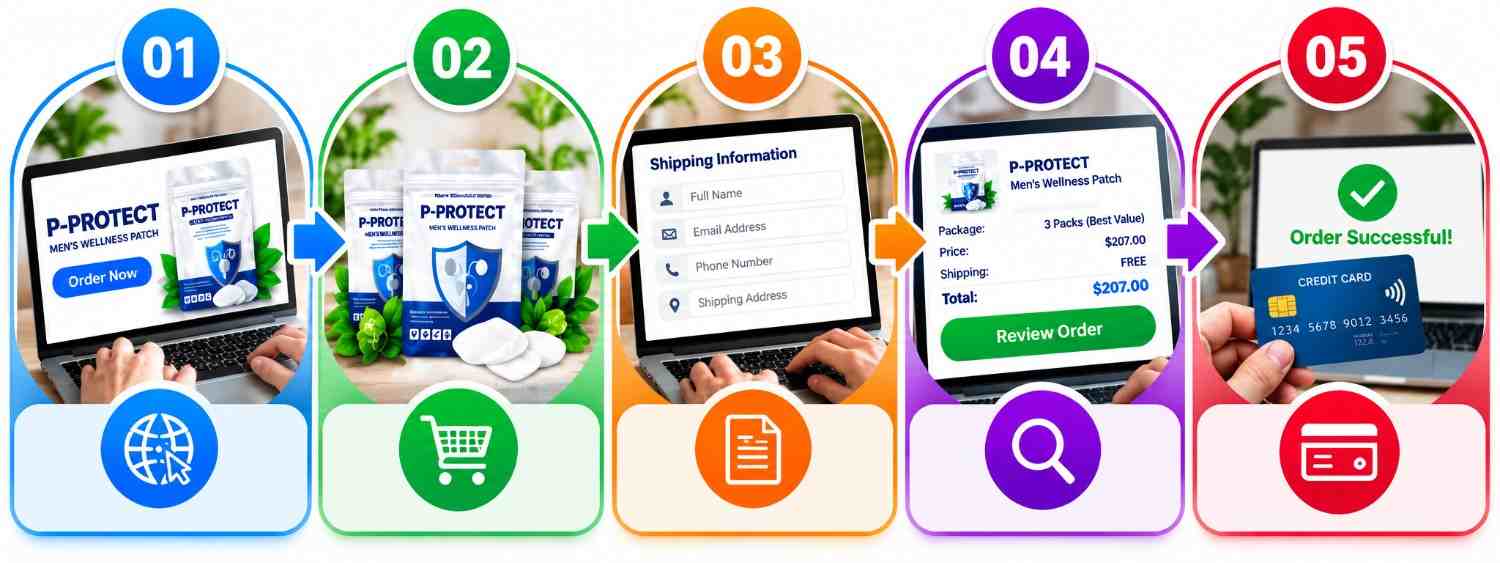 P Protect How To Order