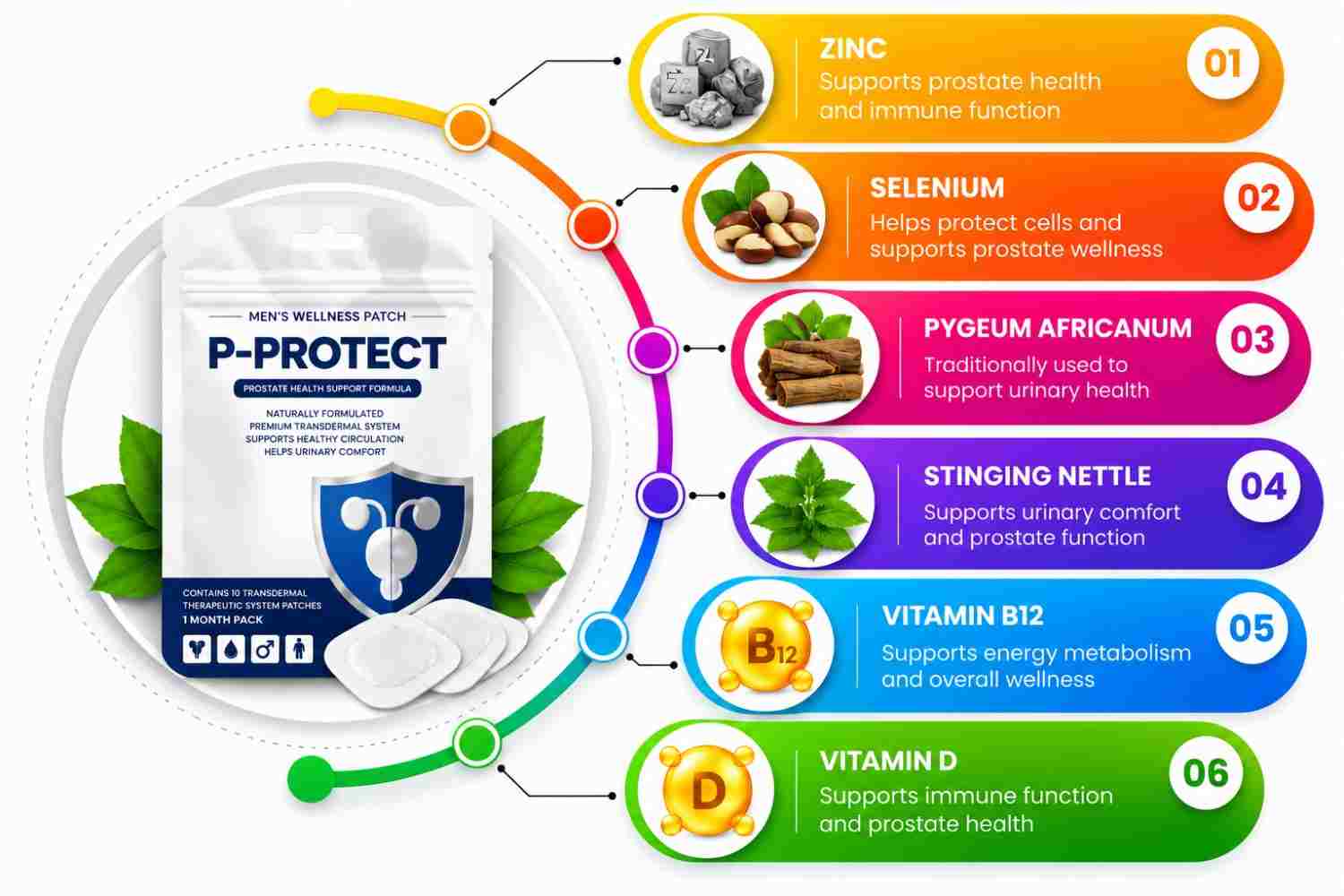 P Protect Ingredients