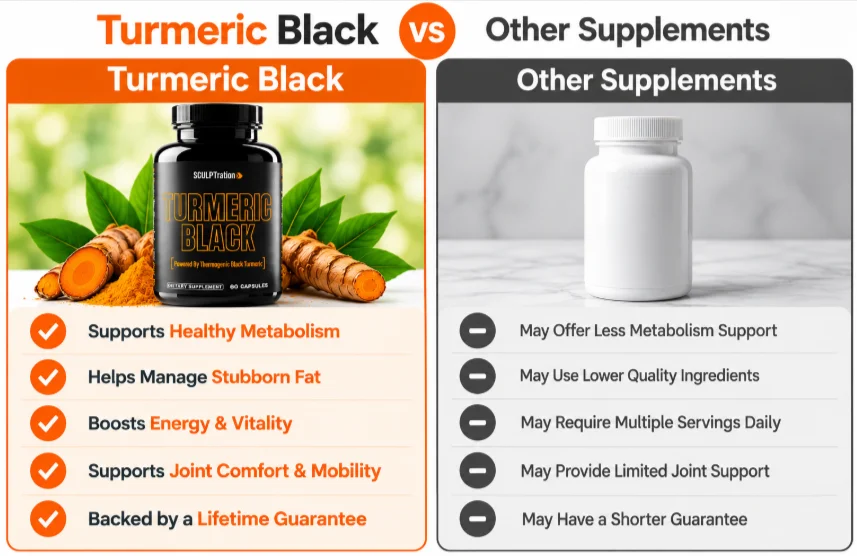 Sculpt Nation Turmeric Black Vs Others