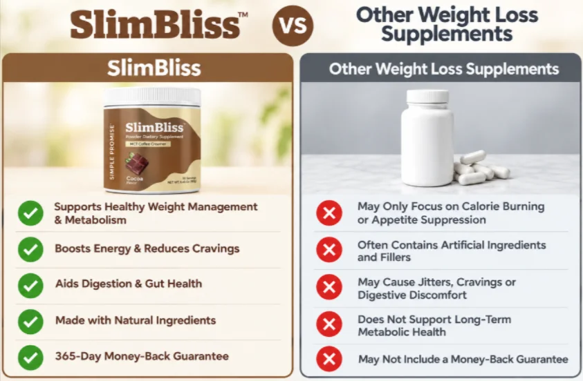 SlimBliss Vs Other Supplements
