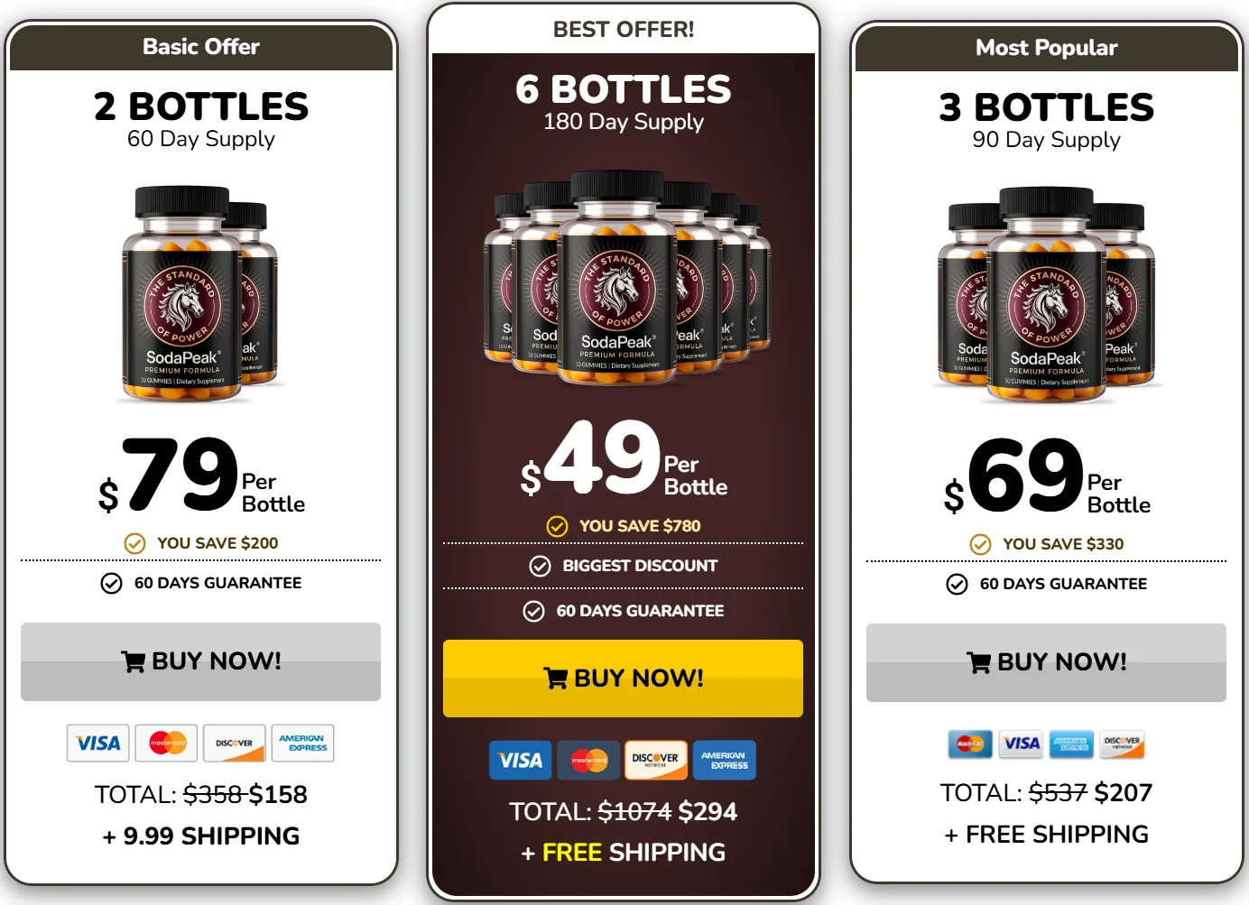 Soda Peak Pricing