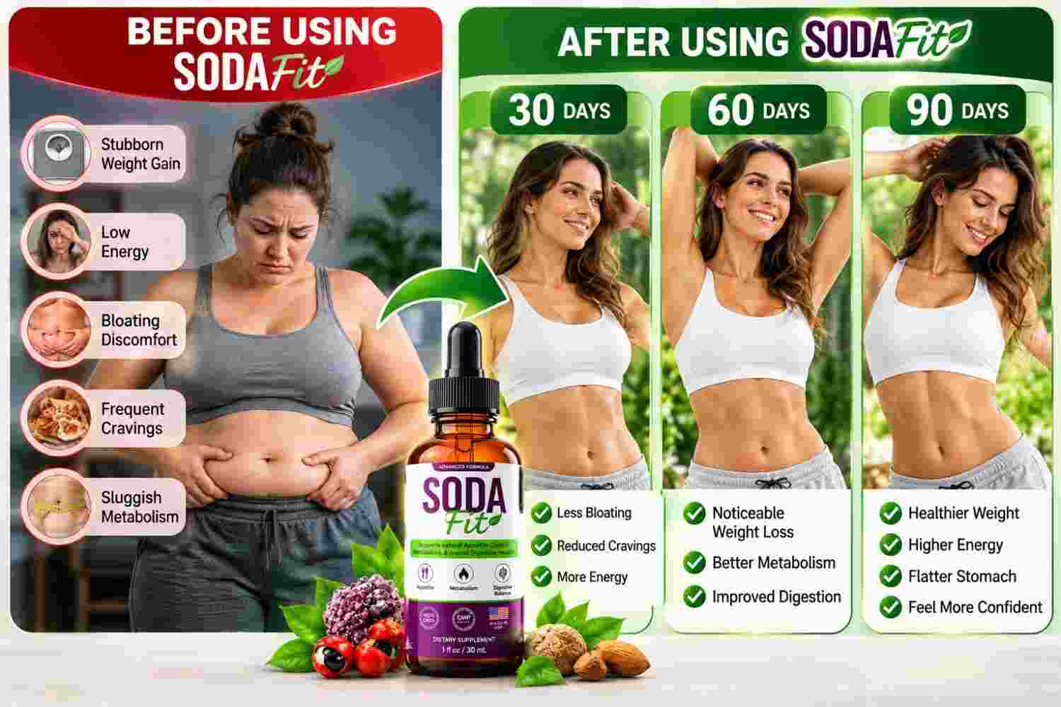 SodaFit Before Use and After
