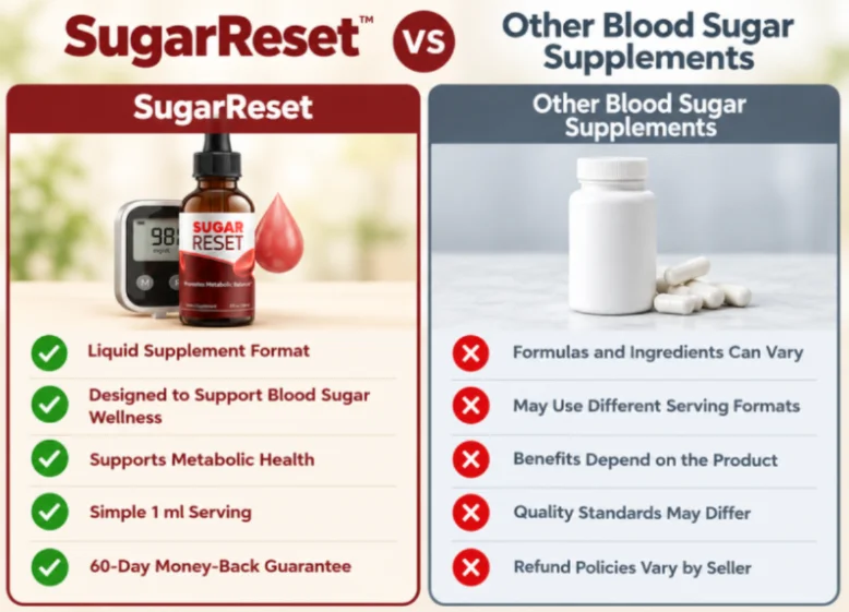 SugarReset Vs Others